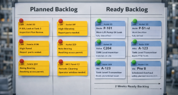 maintenance backlog showing planned backlog and ready backlog for scheduling